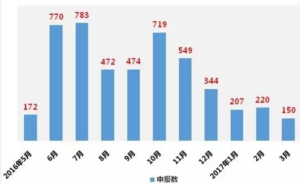 ����÷��MGM(�й���)��������