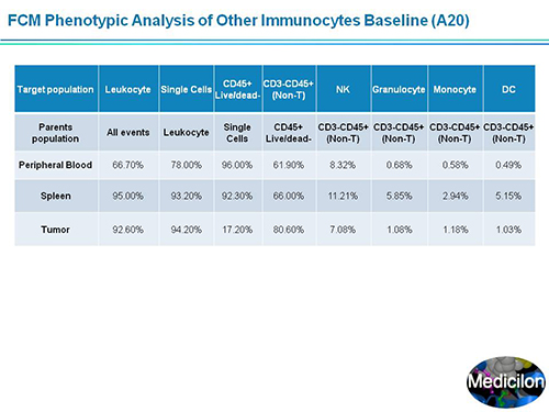 ÃÀ¸ß÷¸±×ܲÃÍô¿¡²©Ê¿SAPA-DC¾Û»áÑݽ²PPT ÃÀ¸ß÷¸±×ܲÃÍô¿¡²©Ê¿SAPA-DC¾Û»áÑݽ²PPT