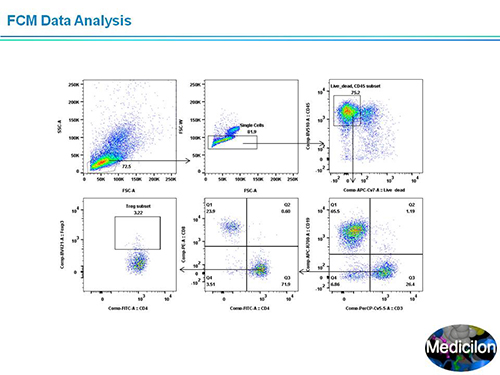 ÃÀ¸ß÷¸±×ܲÃÍô¿¡²©Ê¿SAPA-DC¾Û»áÑݽ²PPT ÃÀ¸ß÷¸±×ܲÃÍô¿¡²©Ê¿SAPA-DC¾Û»áÑݽ²PPT