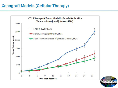 ÃÀ¸ß÷¸±×ܲÃÍô¿¡²©Ê¿SAPA-DC¾Û»áÑݽ²PPT ÃÀ¸ß÷¸±×ܲÃÍô¿¡²©Ê¿SAPA-DC¾Û»áÑݽ²PPT