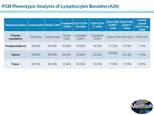 ÃÀ¸ß÷¸±×ܲÃÍô¿¡²©Ê¿SAPA-DC¾Û»áÑݽ²PPT ÃÀ¸ß÷¸±×ܲÃÍô¿¡²©Ê¿SAPA-DC¾Û»áÑݽ²PPT