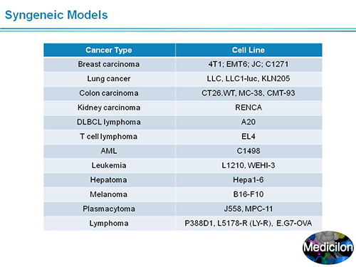 ÃÀ¸ß÷¸±×ܲÃÍô¿¡²©Ê¿SAPA-DC¾Û»áÑݽ²PPT ÃÀ¸ß÷¸±×ܲÃÍô¿¡²©Ê¿SAPA-DC¾Û»áÑݽ²PPT