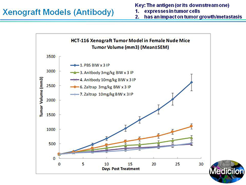 ÃÀ¸ß÷¸±×ܲÃÍô¿¡²©Ê¿SAPA-DC¾Û»áÑݽ²PPT ÃÀ¸ß÷¸±×ܲÃÍô¿¡²©Ê¿SAPA-DC¾Û»áÑݽ²PPT
