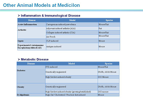 ÃÀ¸ß÷¸±×ܲÃÍô¿¡²©Ê¿SAPA-DC¾Û»áÑݽ²PPT ÃÀ¸ß÷¸±×ܲÃÍô¿¡²©Ê¿SAPA-DC¾Û»áÑݽ²PPT