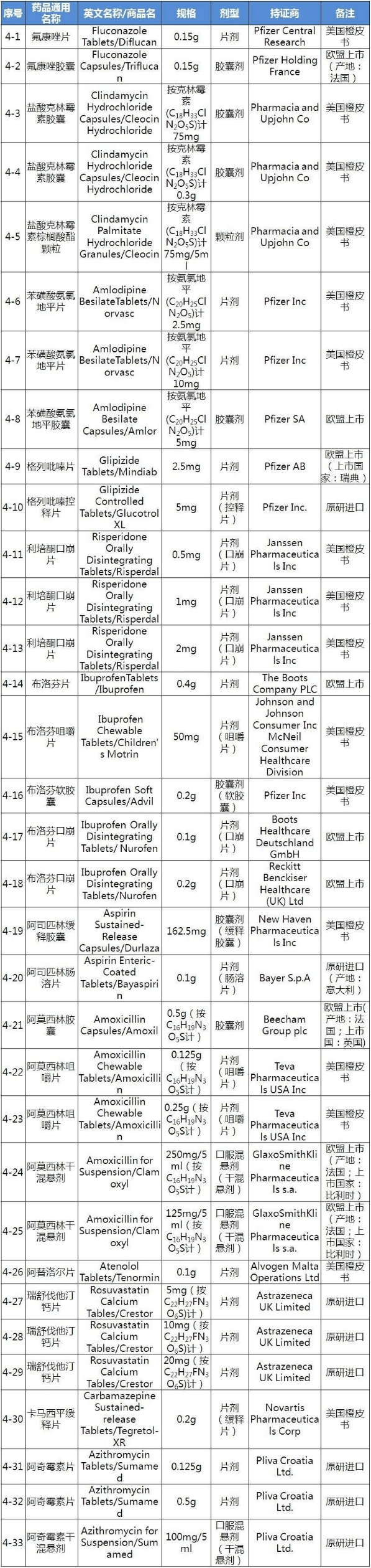 ����÷��MGM(�й���)��������