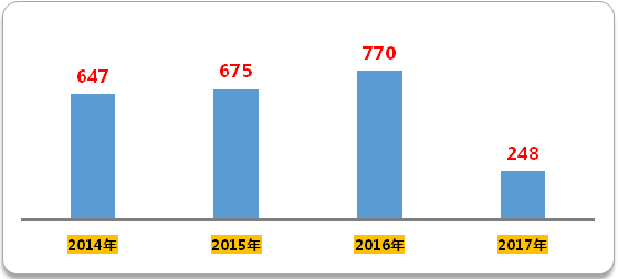 ����÷��MGM(�й���)��������