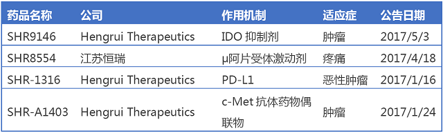 ����÷��MGM(�й���)��������