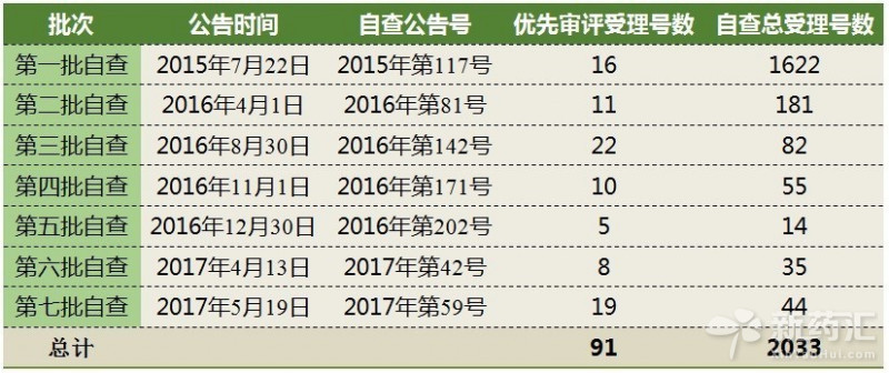 ����÷��MGM(�й���)��������