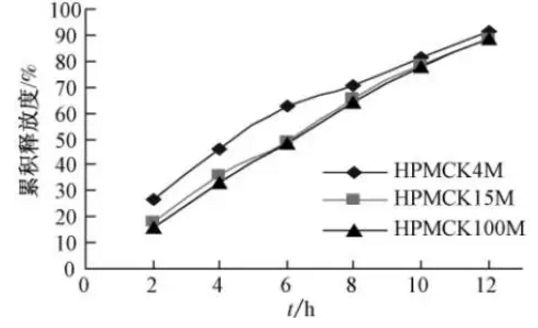 ����÷��MGM(�й���)��������