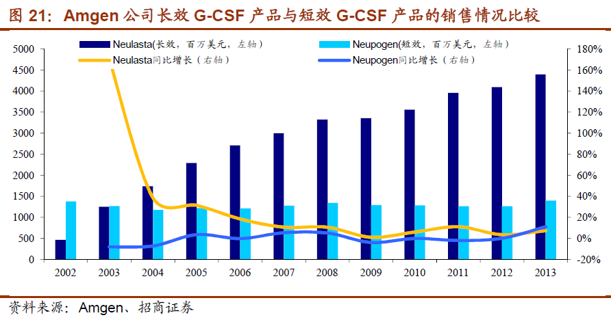 ����÷��MGM(�й���)��������