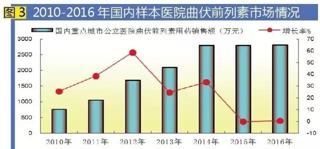 ����÷��MGM(�й���)��������