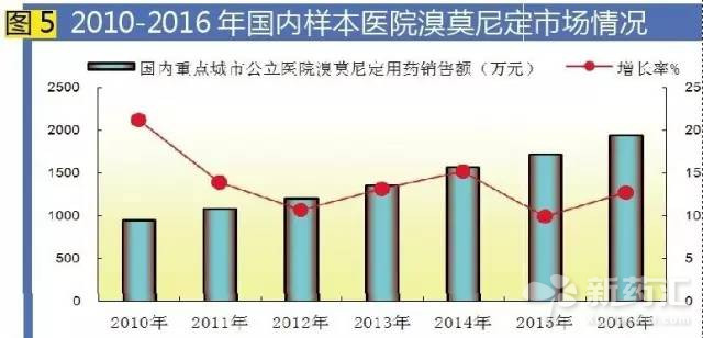 ����÷��MGM(�й���)��������