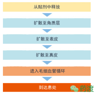 ����÷��MGM(�й���)��������