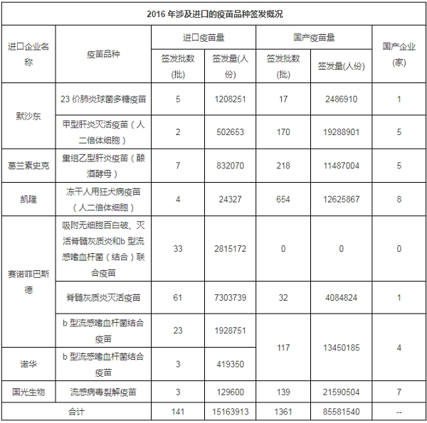 ����÷��MGM(�й���)��������