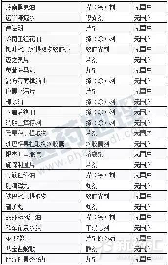 ����÷��MGM(�й���)��������