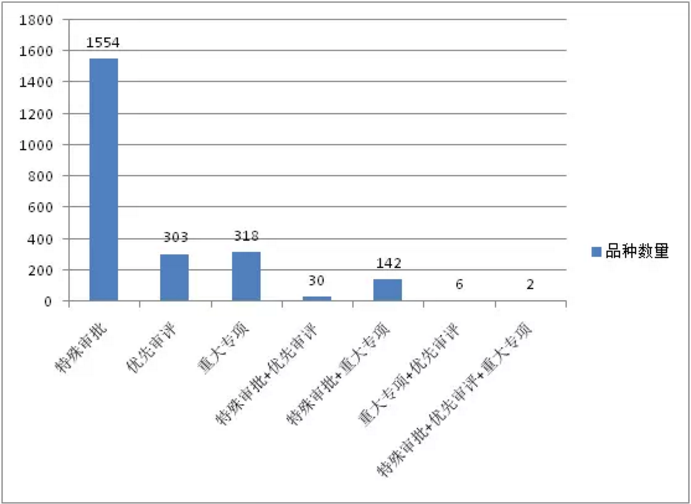 ����÷��MGM(�й���)��������