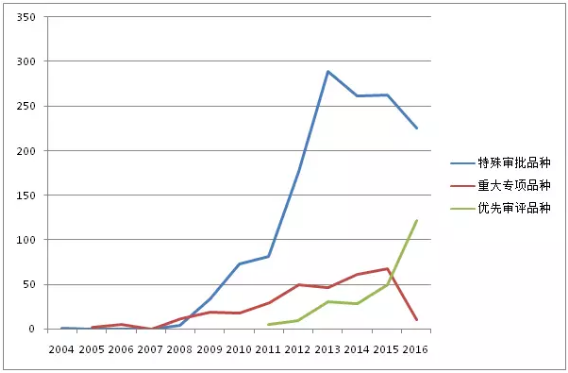 ����÷��MGM(�й���)��������