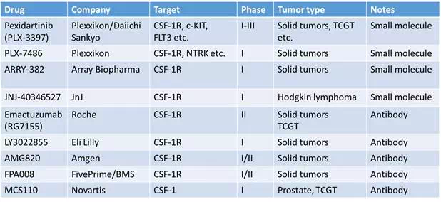 ����÷��MGM(�й���)��������