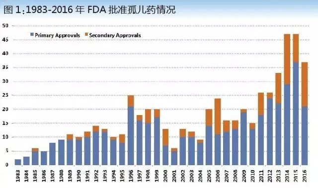 ����÷��MGM(�й���)��������