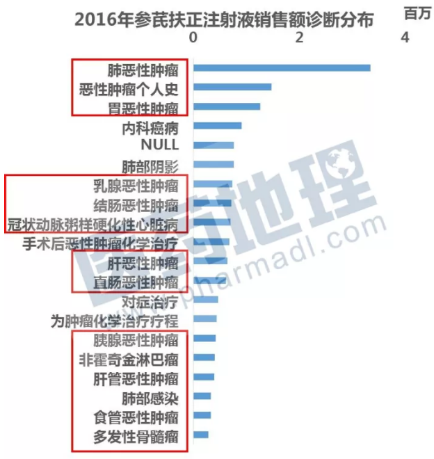 ����÷��MGM(�й���)��������