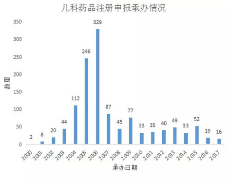 ����÷��MGM(�й���)��������