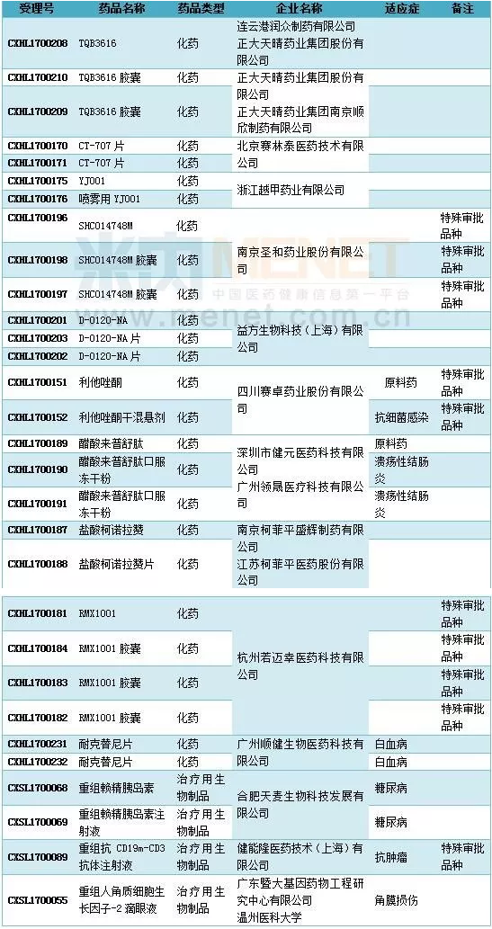 ����÷��MGM(�й���)��������