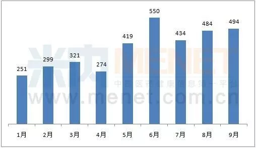 ����÷��MGM(�й���)��������