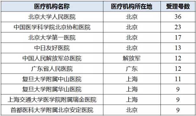 ����÷��MGM(�й���)��������