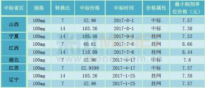 ����÷��MGM(�й���)��������