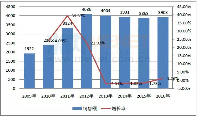 ����÷��MGM(�й���)��������