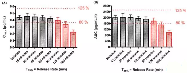 ����÷��MGM(�й���)��������