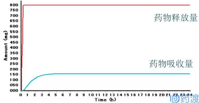 ����÷��MGM(�й���)��������