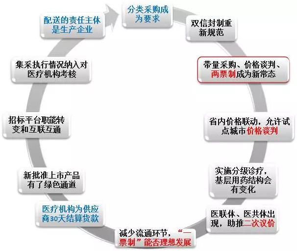 ����÷��MGM(�й���)��������