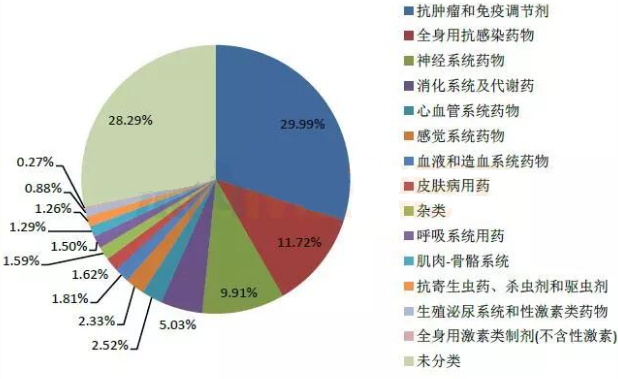 ����÷��MGM(�й���)��������