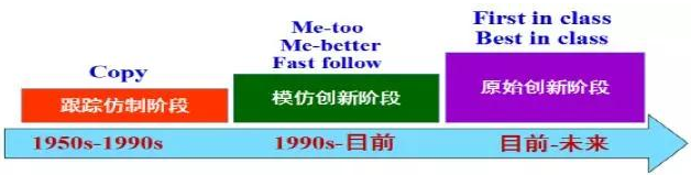 ����÷��MGM(�й���)��������