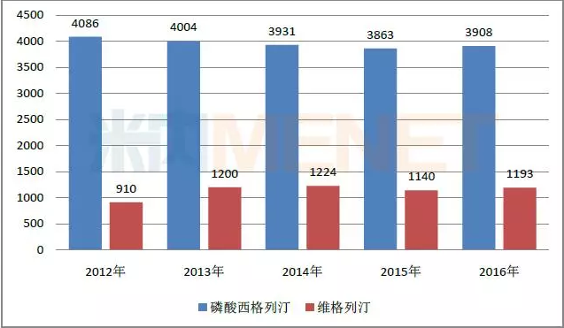 ����÷��MGM(�й���)��������