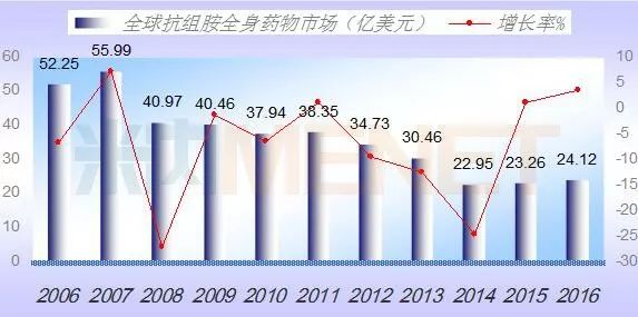 ����÷��MGM(�й���)��������