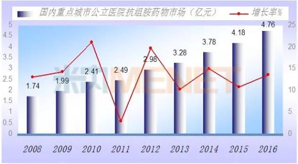 ����÷��MGM(�й���)��������