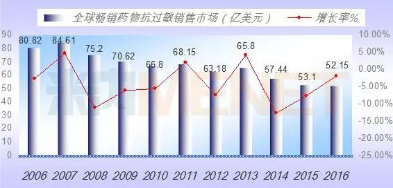 ����÷��MGM(�й���)��������