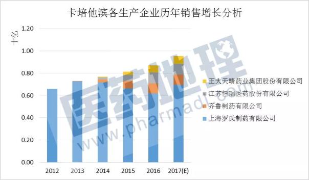 ����÷��MGM(�й���)��������