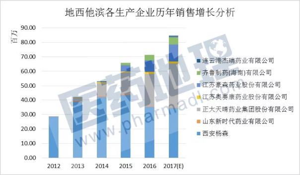 ����÷��MGM(�й���)��������