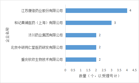 ����÷��MGM(�й���)��������