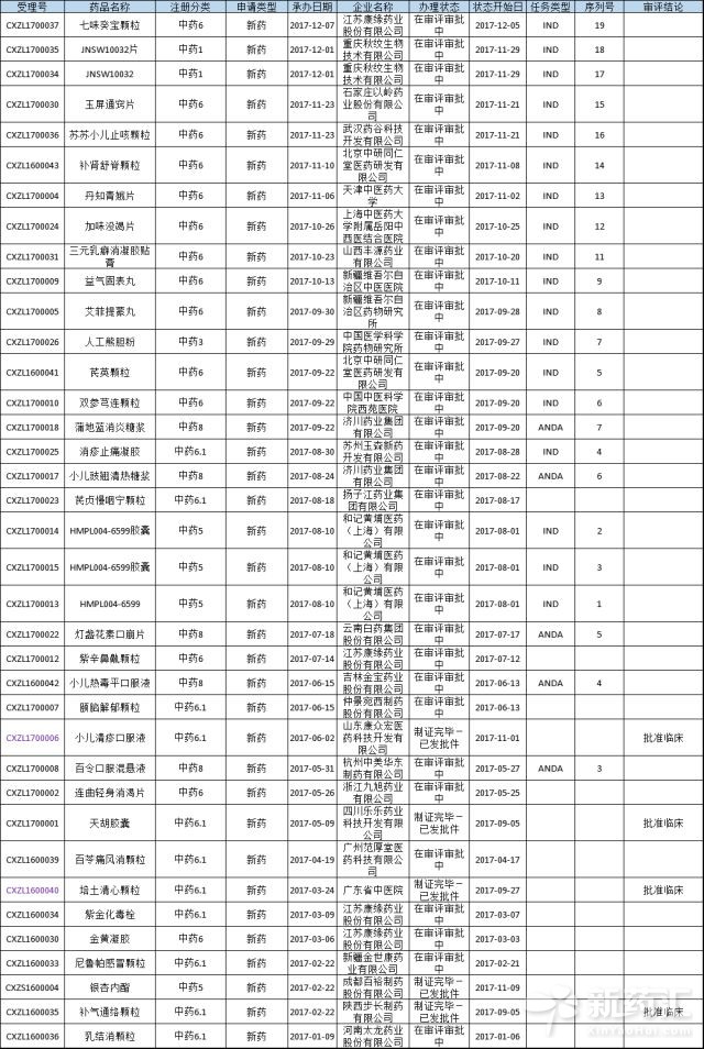 ����÷��MGM(�й���)��������