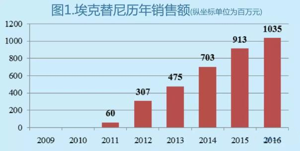 ����÷��MGM(�й���)��������