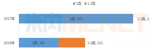 ����÷��MGM(�й���)��������