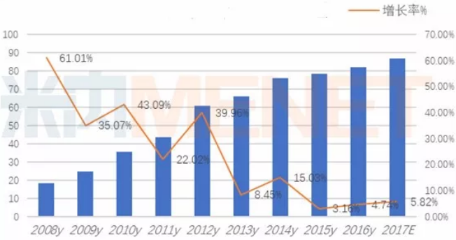 ����÷��MGM(�й���)��������