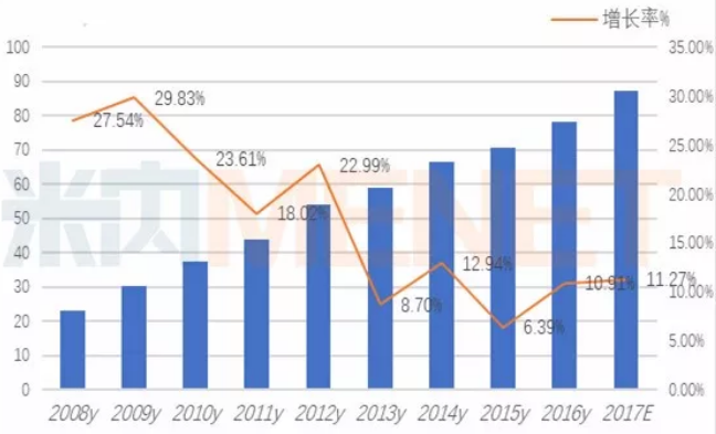 ����÷��MGM(�й���)��������