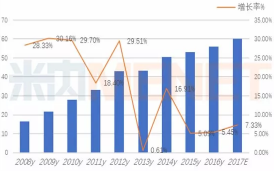 ����÷��MGM(�й���)��������