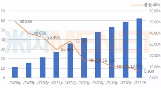 ����÷��MGM(�й���)��������