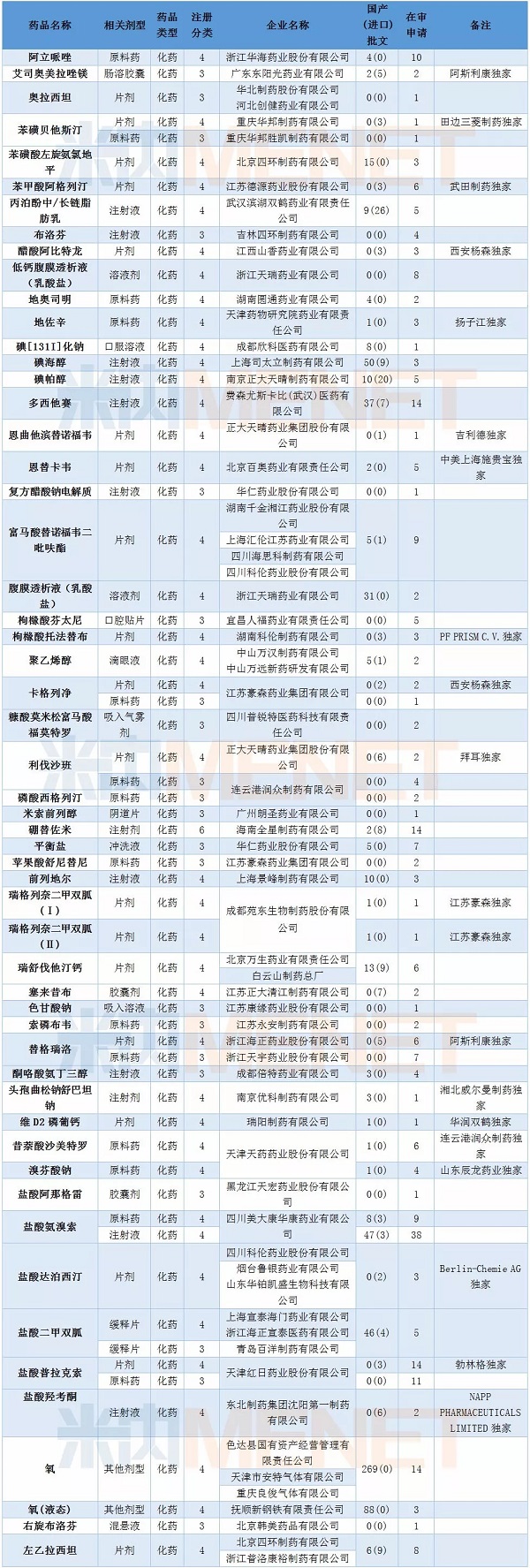 ����÷��MGM(�й���)��������